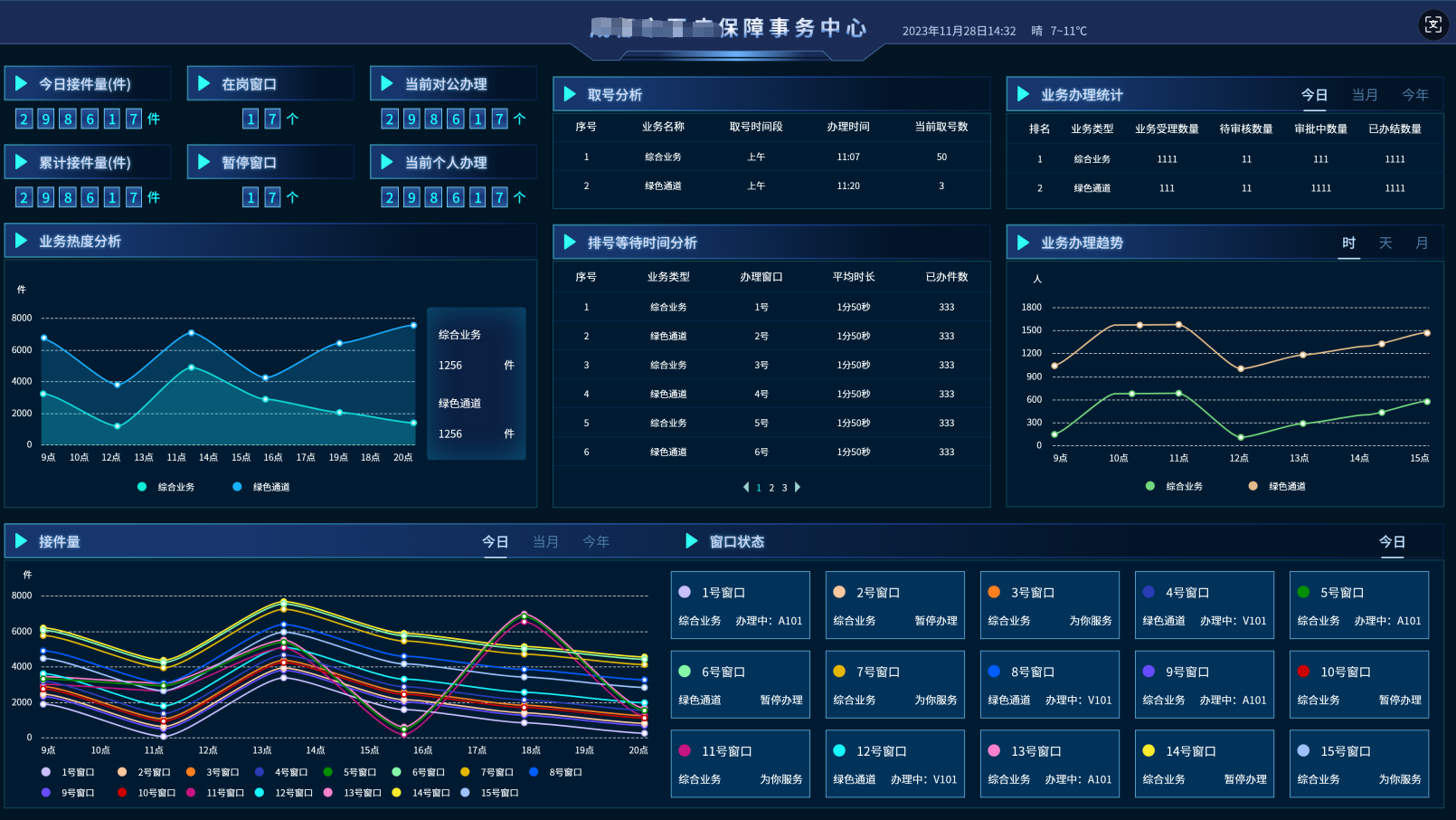 智慧政務(wù)大廳整體建設(shè)（軟硬件）